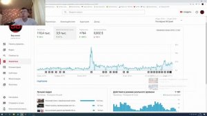 Списали просмотры / Ютуб списал часы просмотра / Что делать