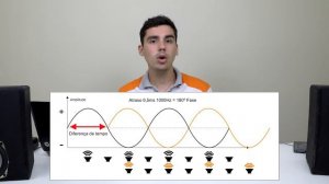 Fase & Acoplamento Máximo Entre Vias | Expert Electronics