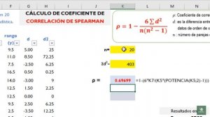 Coeficiente de CORRELACIÓN DE SPEARMAN ✅ en Excel ??