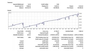 Сколько заработал на торговых роботах? Итоги декабрь-январь по торговым роботам. Глеб Задоя