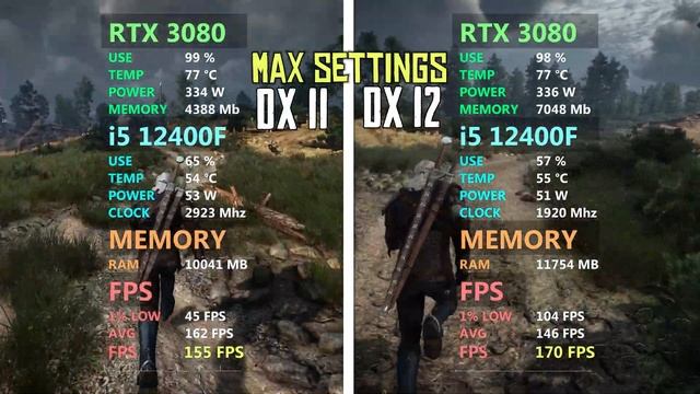 The Witcher 3 Next-Gen | DirectX 11 vs. DirectX 12! смотреть онлайн