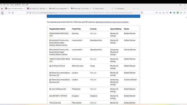 OVER 71,100 UK COMPANIES CAN SPONSOR WORK VISA IN 2023!!COST, PROCESS,DOCUMENTS!!HOW TO FIND SPONSO