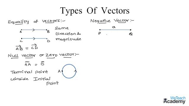 002-Introduction To Types Of Vectors ⧸ Vector Algebra ⧸ Maths Algebra