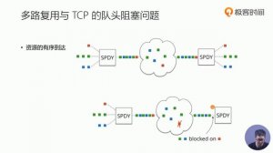 67丨HTTP  2的问题及HTTP  3的意义