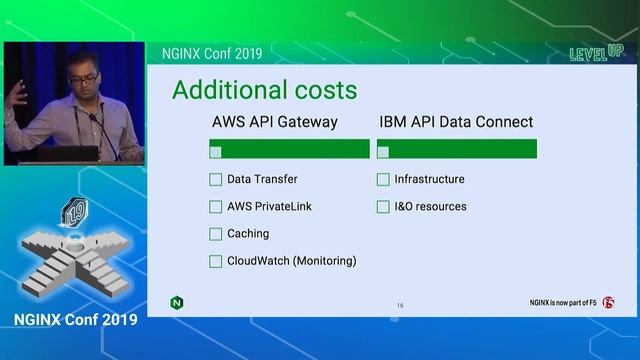 TCO of API Management with NGINX смотреть онлайн