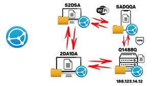 Syncthing синхронизируем файлы и создаем кластер