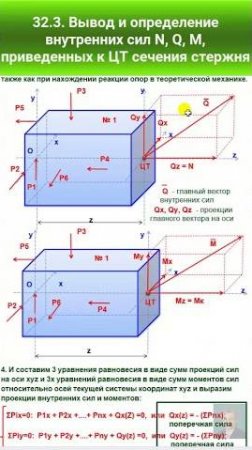 32.3. Вывод и определение внутренних силы N, Q, M в сечении.  #automobile #механики #education