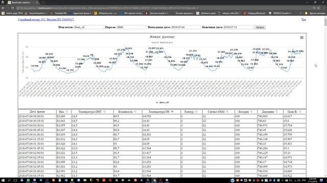 Образцово показательные пасечные весы с GSM смотреть онлайн