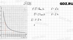 № 326 - Алгебра 8 класс Мерзляк