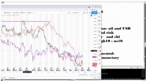 FX Carry Trade