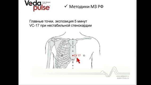 КВЧ-терапия в кардиологии