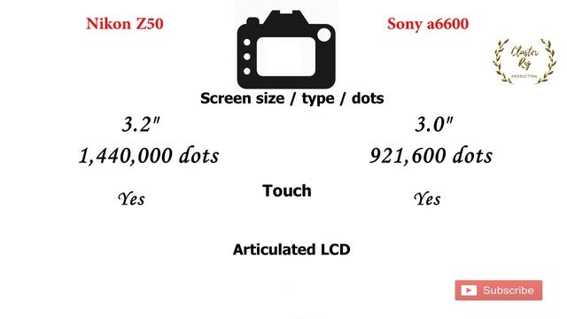 Nikon Z50 vs Sony a6600 | Quick Camera comparison смотреть онлайн