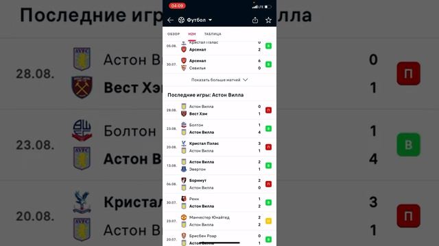 Арсенал - Астон Вилла, Прогноз на матч