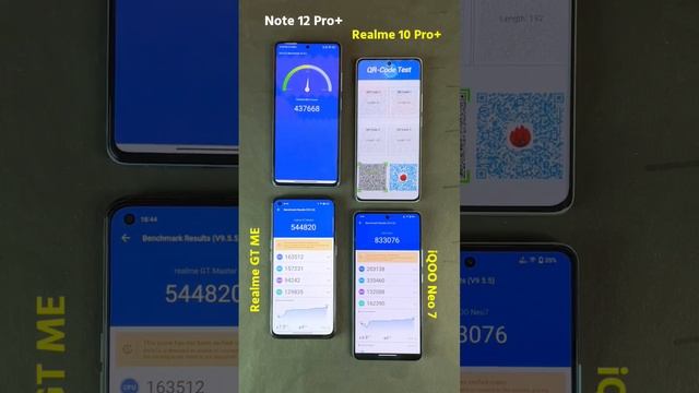 Snapdragon vs Dimensity Processor Speed Test, iQOO Neo 7, Redmi Note 12 Pro, Realme 10 Pro+