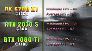 RX 6700 XT vs RTX 2070 SUPER vs GTX 1080 Ti | PC Gameplay Test