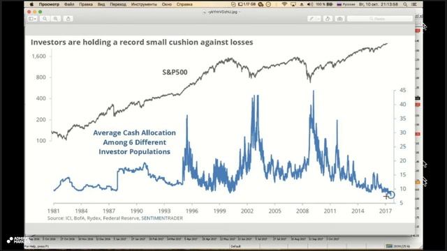 4 торговые идеи на неделю от Фредерика. Запись вебинара от 10.10.2017 смотреть онлайн