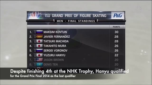 Figure Skating Redemption Series EP 1 | Yuzuru Hanyu Grand Prix 2014 Crash on ice and Comeback Stor смотреть онлайн