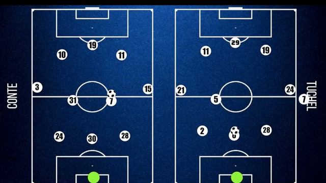 РАЗНИЦА МЕЖДУ 3-4-3 ТУХЕЛЯ И КОНТЕ / Адаптация смотреть онлайн