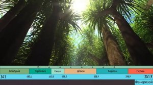 ДЕВОНСКИЙ ПЕРИОД. Развитие жизни на Земле. 7 серия _ Эпоха рыб. Первые четвероногие