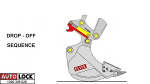 Elite Attachments Quick Hitch Animation