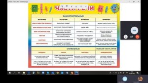 ВПР русский язык 5 класс Задание 2 Синтаксический разбор предложения