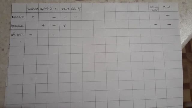 Обзор детского питания смотреть онлайн