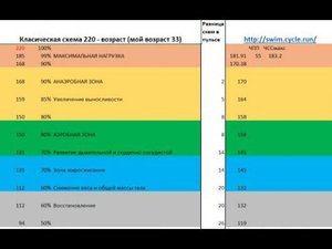 Так сколько же всего зон мощности спортивной нагрузки? Ответ в двух лекциях.