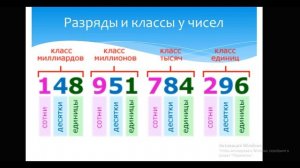 Математика 5 класс урок номер 1. Натуральные числа, четность и нечетность чисел.