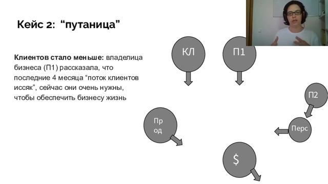 Порядок в системе бизнеса (вебинар Пряхиной Юлии)