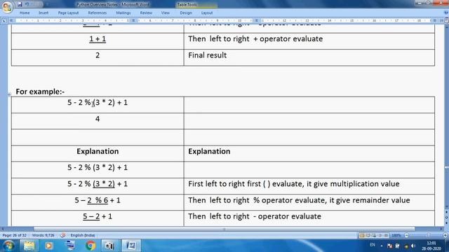 Class 11 IP Ch 3 Python Division, Floor, Expression, String len, Python statement Rules & Drawbacks