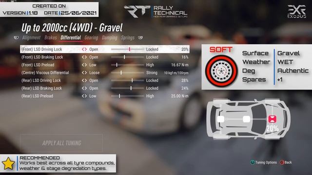 Ford Focus RS WRC 2001 | Poland SETUPS | DiRT Rally 2.0 смотреть онлайн