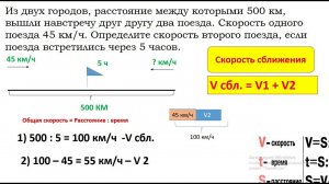 Задачи на встречное движение 4 класс. 2 способа решения