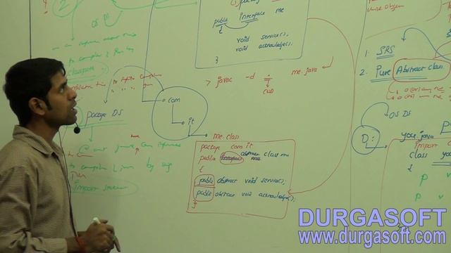 Core Java || Interface Interface Methods Part - 2 смотреть онлайн