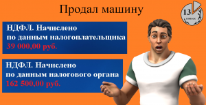 Как заполнить 3-НДФЛ при продаже в 2023 году автомобиля (инструкция по декларации авто 2024 года)