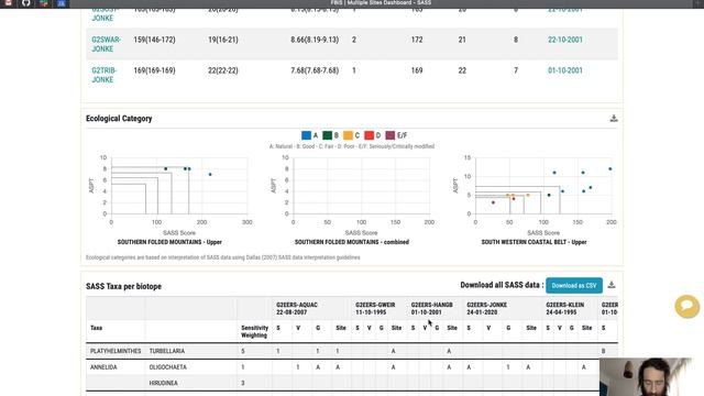 8. Multi site search (SASS data) смотреть онлайн