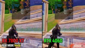 RX 7800XT.. 6 Months Later - It's Not The Same.