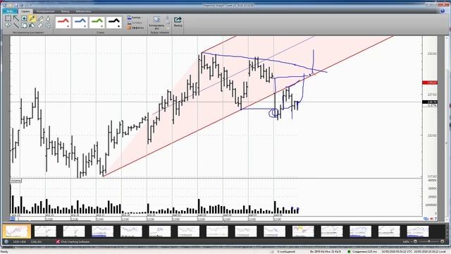 Обзор акции и фьючерса Сбербанка на 10 мая 2018 года смотреть онлайн