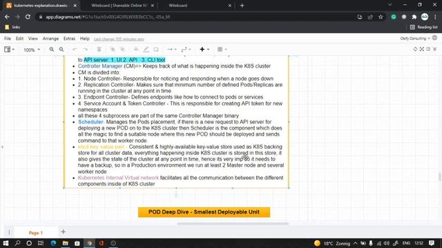 Mastering Kubernetes | Kubernetes Tutorial for Beginners