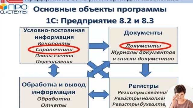 1С Практик 3.0 Продвинутый курс "Бухгалтерия для Казахстана ред.3" смотреть онлайн