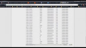Сколько Интернет трафика потребляет ip камера Hikvision