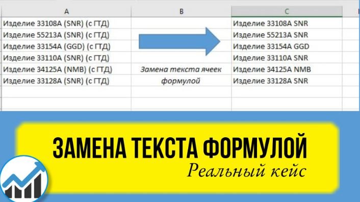 Как заменить текст в ячейке Excel формулой. Урок для начинающих по шагам.