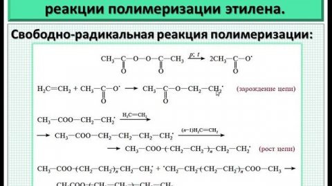 Полимеры. Ч.3-2. Реакции полимеризации: этапы, классификация, формы записи.