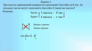 Пропорции: прямая и обратная. 6 класс