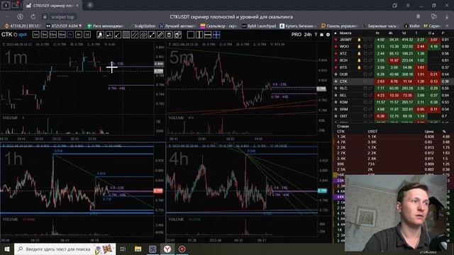 Лучший скринер для трейдинга! Скальпинг Криптовалют на Binance Futures, Cscalp, TigerTrade