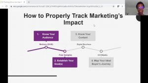 ROI Tracking: How to Properly Measure Marketing Success