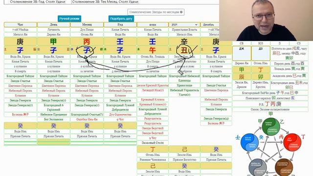 Взаимодействие приходящего Быка с Крысой в карте Ба Цзы смотреть онлайн