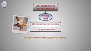 Английский язык Относительные местоимения