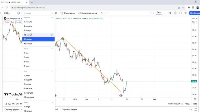 Торговая аналитика на 20-24.11.2023 | Технический анализ рынков смотреть онлайн