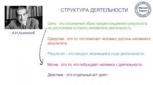 Деятельность – способ существования людей ? Школа обществознания 10 класс