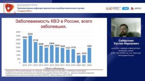 Вакцинопрофилактика клещевых инфекций